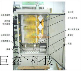 供應(yīng)144芯光纜交接箱，慈溪市巨鑫通信設(shè)備廠銷售部多元化服務(wù)