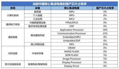 2018中國(guó)（成都）半導(dǎo)體生態(tài)合作峰會(huì) 音響設(shè)備銷售市場(chǎng)亮點(diǎn)與機(jī)遇