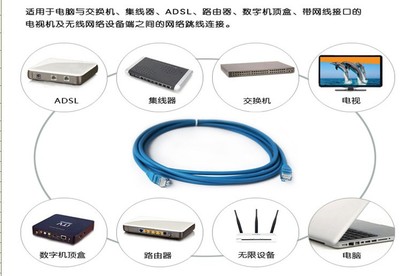 京華Cat6 15米六類網(wǎng)線 批發(fā)成品跳線，品質(zhì)與服務(wù)的雙重保障