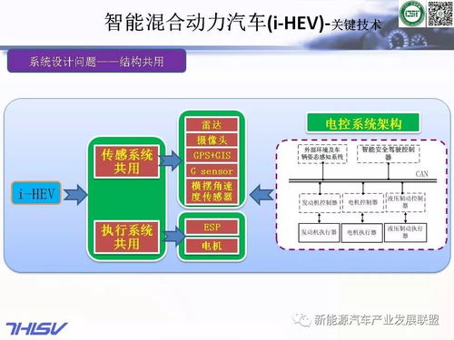精品 基于智能交通系統(tǒng)的智能汽車 103頁(yè)ppt