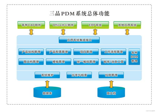 pdm數(shù)據(jù)是什么意思 pdm數(shù)據(jù)基本概念及功能簡介