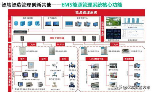 智能制造頂層規(guī)劃設(shè)計(jì)及智慧制造平臺(tái)建設(shè)方案 61頁(yè)ppt
