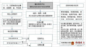 海管辦字 2017 20號 河北唐山海港經濟開發(fā)區(qū)管理委員會辦公室 關于印發(fā) 食品安全事故應急預案 的通知